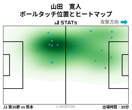 ヒートマップ - 山田　寛人