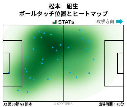 ヒートマップ - 松本　凪生