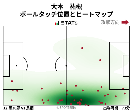 ヒートマップ - 大本　祐槻
