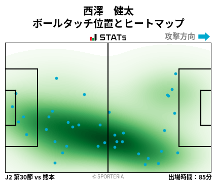 ヒートマップ - 西澤　健太