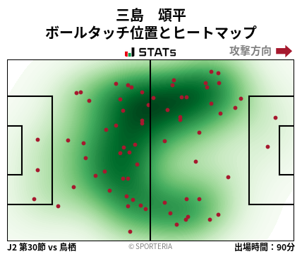 ヒートマップ - 三島　頌平