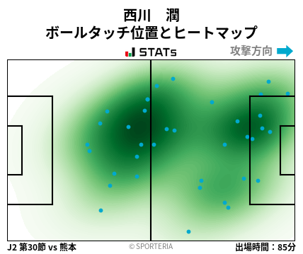 ヒートマップ - 西川　潤