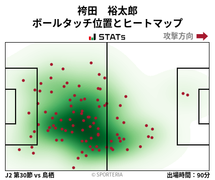 ヒートマップ - 袴田　裕太郎
