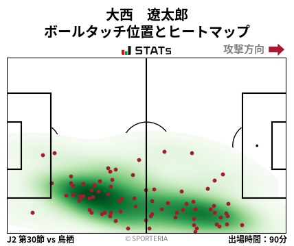 ヒートマップ - 大西　遼太郎