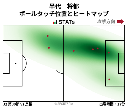 ヒートマップ - 半代　将都