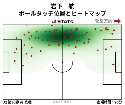 ヒートマップ - 岩下　航