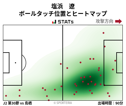 ヒートマップ - 塩浜　遼