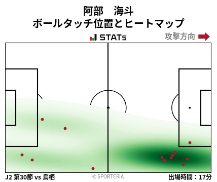 ヒートマップ - 阿部　海斗
