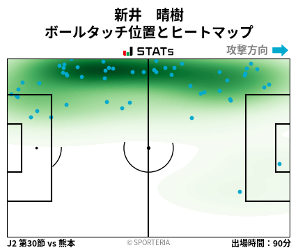 ヒートマップ - 新井　晴樹