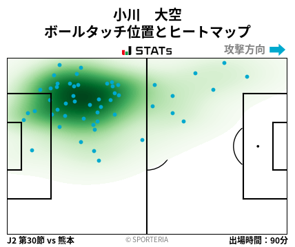 ヒートマップ - 小川　大空