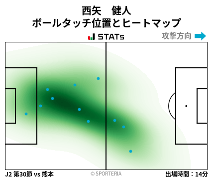ヒートマップ - 西矢　健人