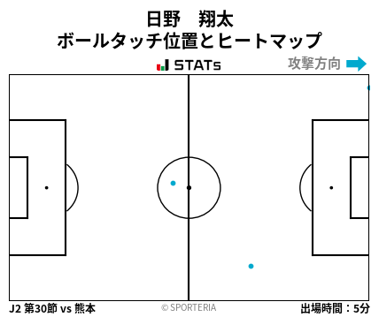 ヒートマップ - 日野　翔太