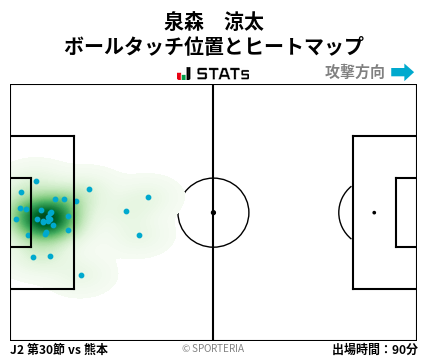 ヒートマップ - 泉森　涼太