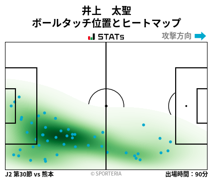 ヒートマップ - 井上　太聖
