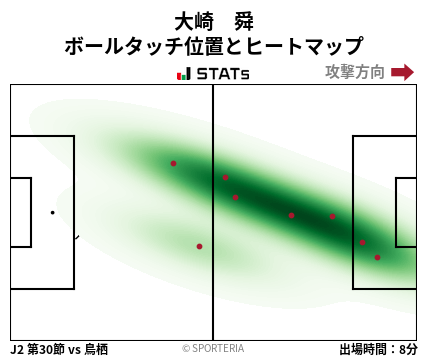 ヒートマップ - 大崎　舜