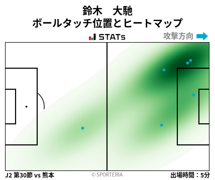 ヒートマップ - 鈴木　大馳