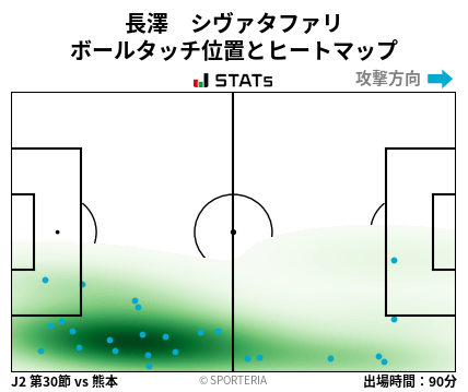 ヒートマップ - 長澤　シヴァタファリ