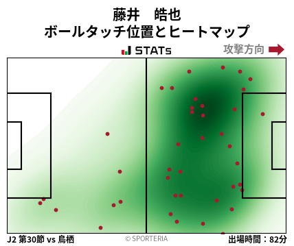 ヒートマップ - 藤井　皓也