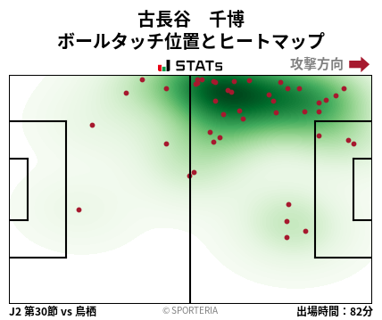 ヒートマップ - 古長谷　千博