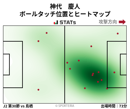 ヒートマップ - 神代　慶人