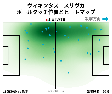ヒートマップ - ヴィキンタス　スリヴカ
