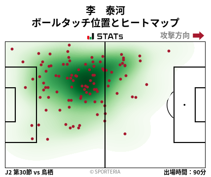 ヒートマップ - 李　泰河