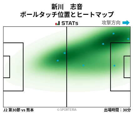 ヒートマップ - 新川　志音