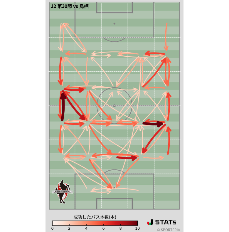 エリア間パス図