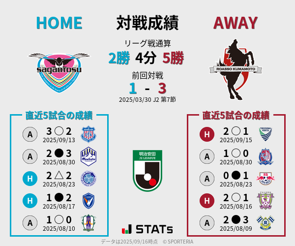 前節までの対戦成績