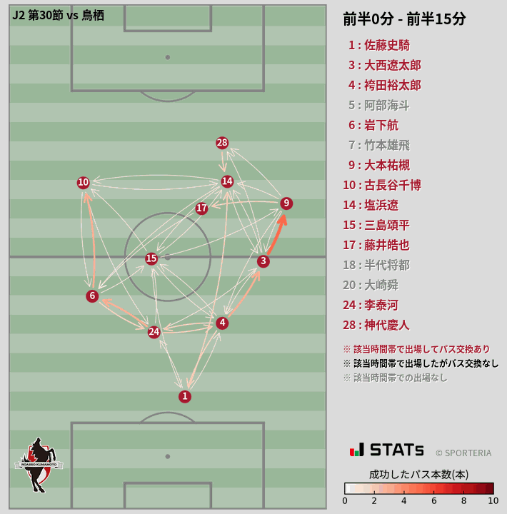 時間帯別パスネットワーク図