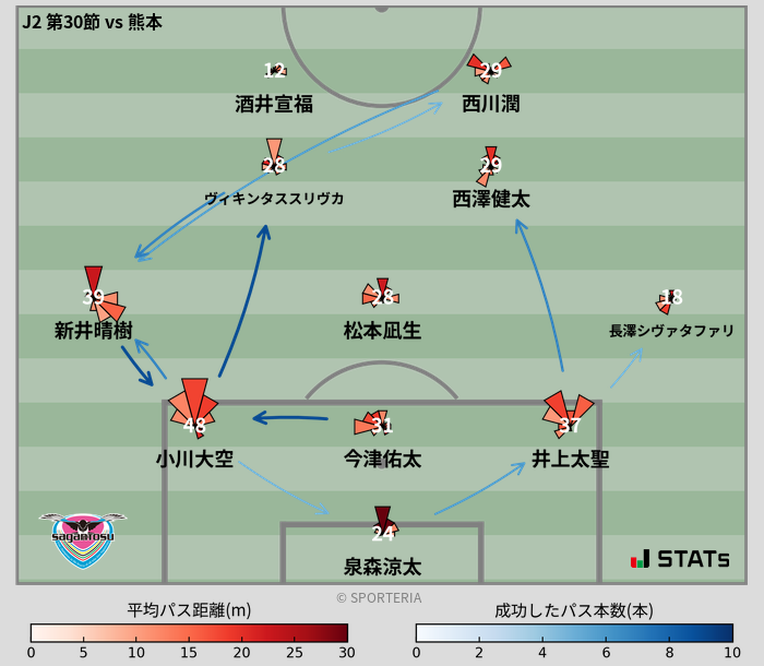 パスソナー・パスネットワーク