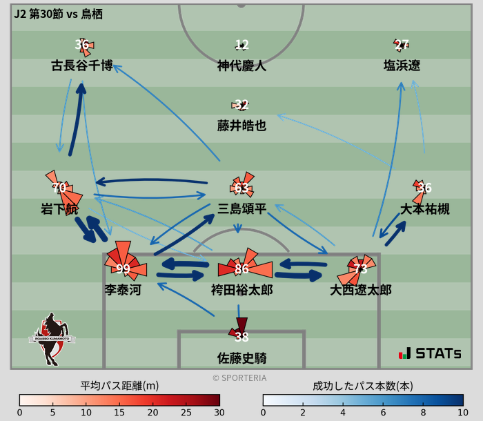 パスソナー・パスネットワーク