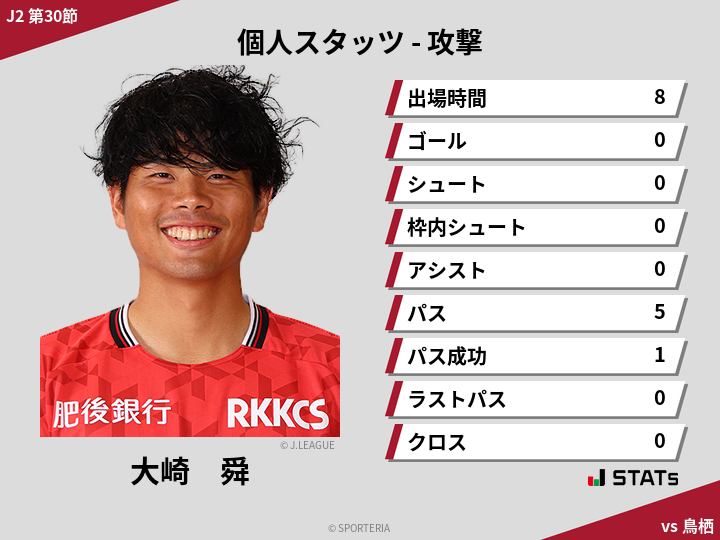 攻撃スタッツ - 大崎　舜