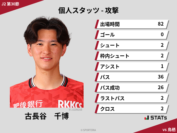 攻撃スタッツ - 古長谷　千博