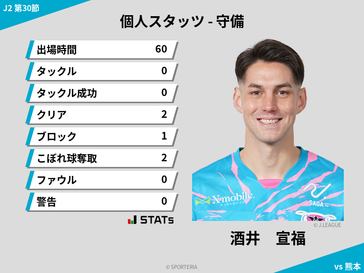 守備スタッツ - 酒井　宣福