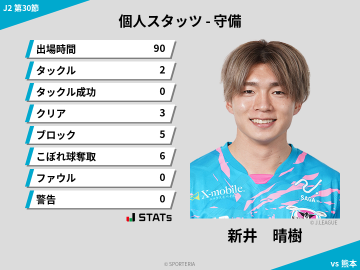 守備スタッツ - 新井　晴樹