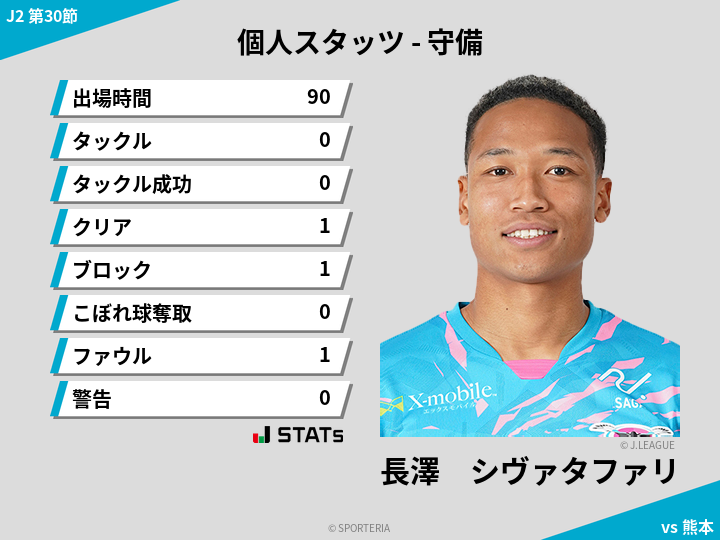 守備スタッツ - 長澤　シヴァタファリ