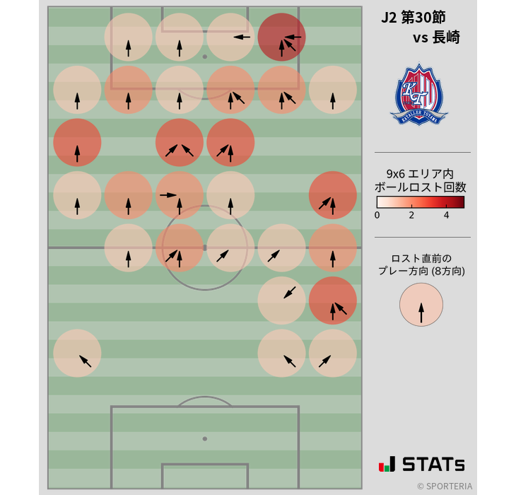 ボールロスト位置