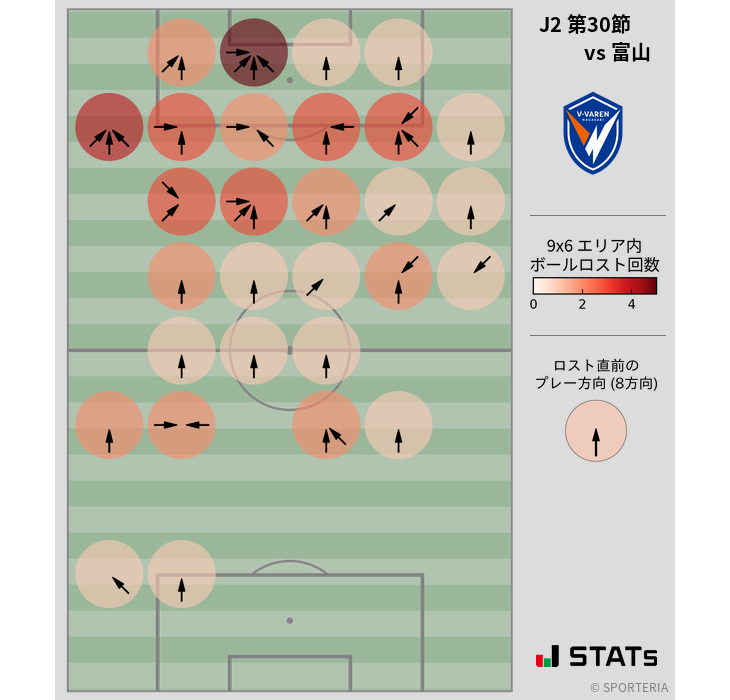 ボールロスト位置