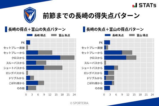 得失点パターン