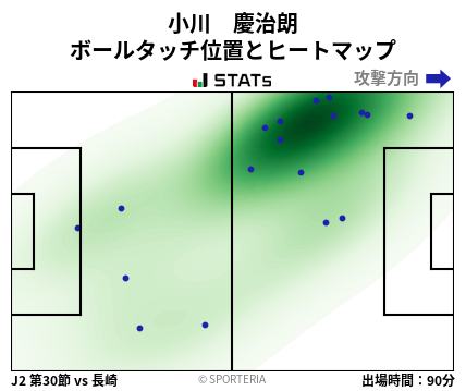 ヒートマップ - 小川　慶治朗
