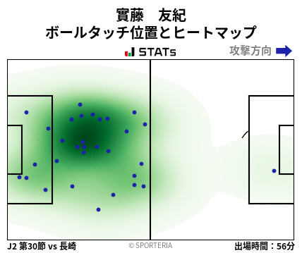 ヒートマップ - 實藤　友紀