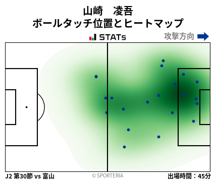 ヒートマップ - 山崎　凌吾
