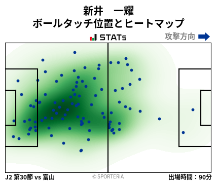 ヒートマップ - 新井　一耀