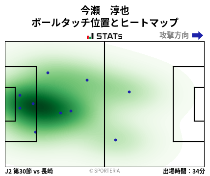 ヒートマップ - 今瀬　淳也