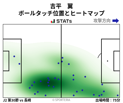 ヒートマップ - 吉平　翼
