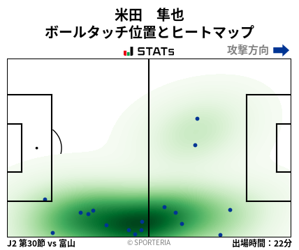 ヒートマップ - 米田　隼也
