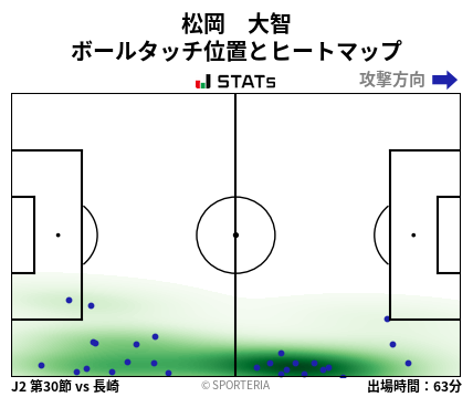 ヒートマップ - 松岡　大智