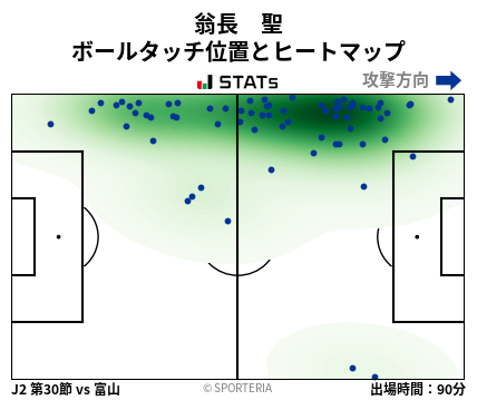 ヒートマップ - 翁長　聖