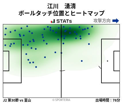 ヒートマップ - 江川　湧清